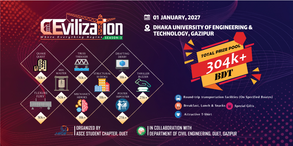 CEvilization Season-3